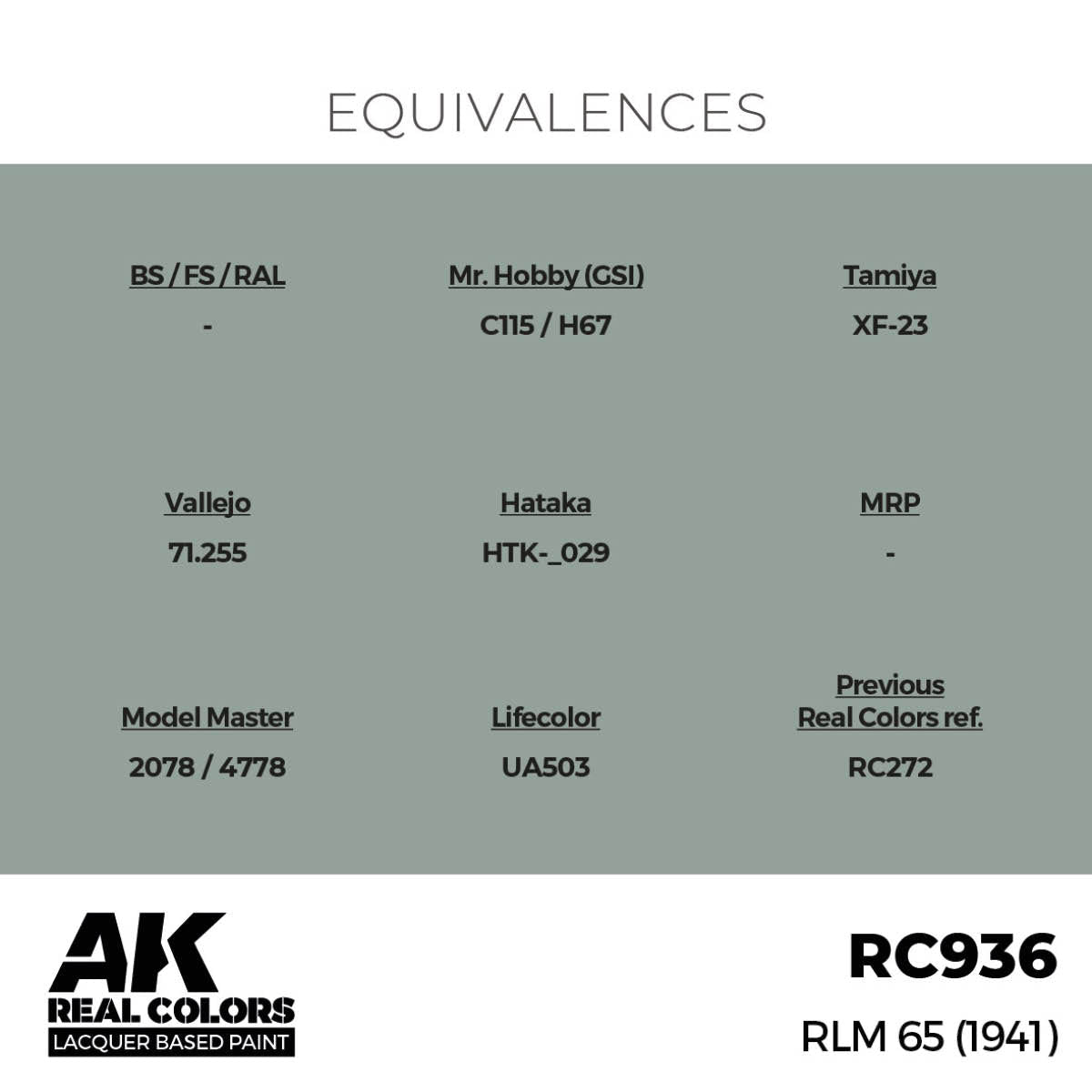 AK Interactive Real Colors RLM 65 (1941) (RC936) equivalence chart for Vallejo, Tamiya, Mr. Hobby and more