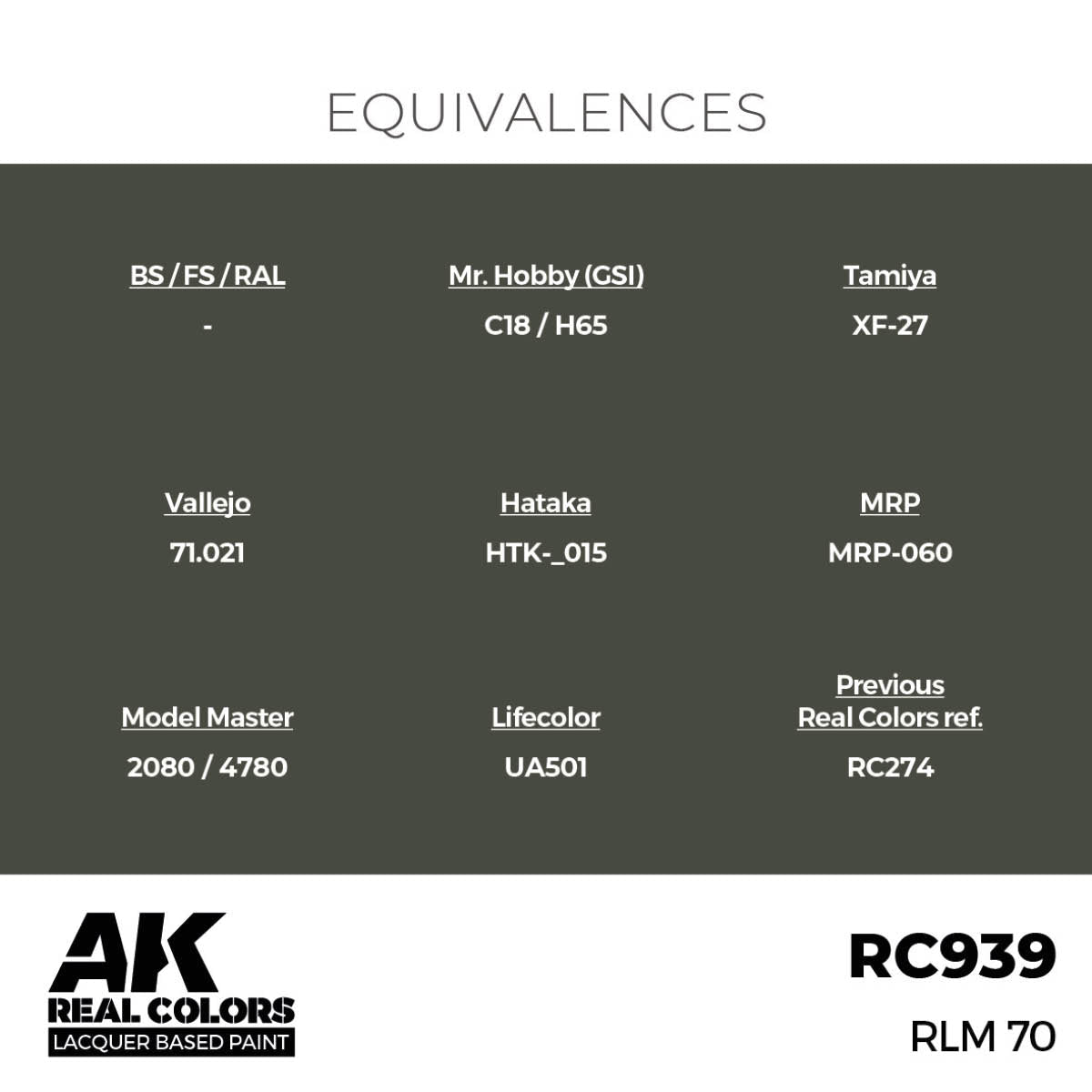 AK Interactive Real Colors - RLM 70 - Loaded Dice