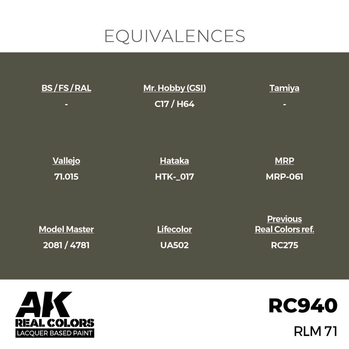 AK Interactive Real Colors - RLM 71 - Loaded Dice