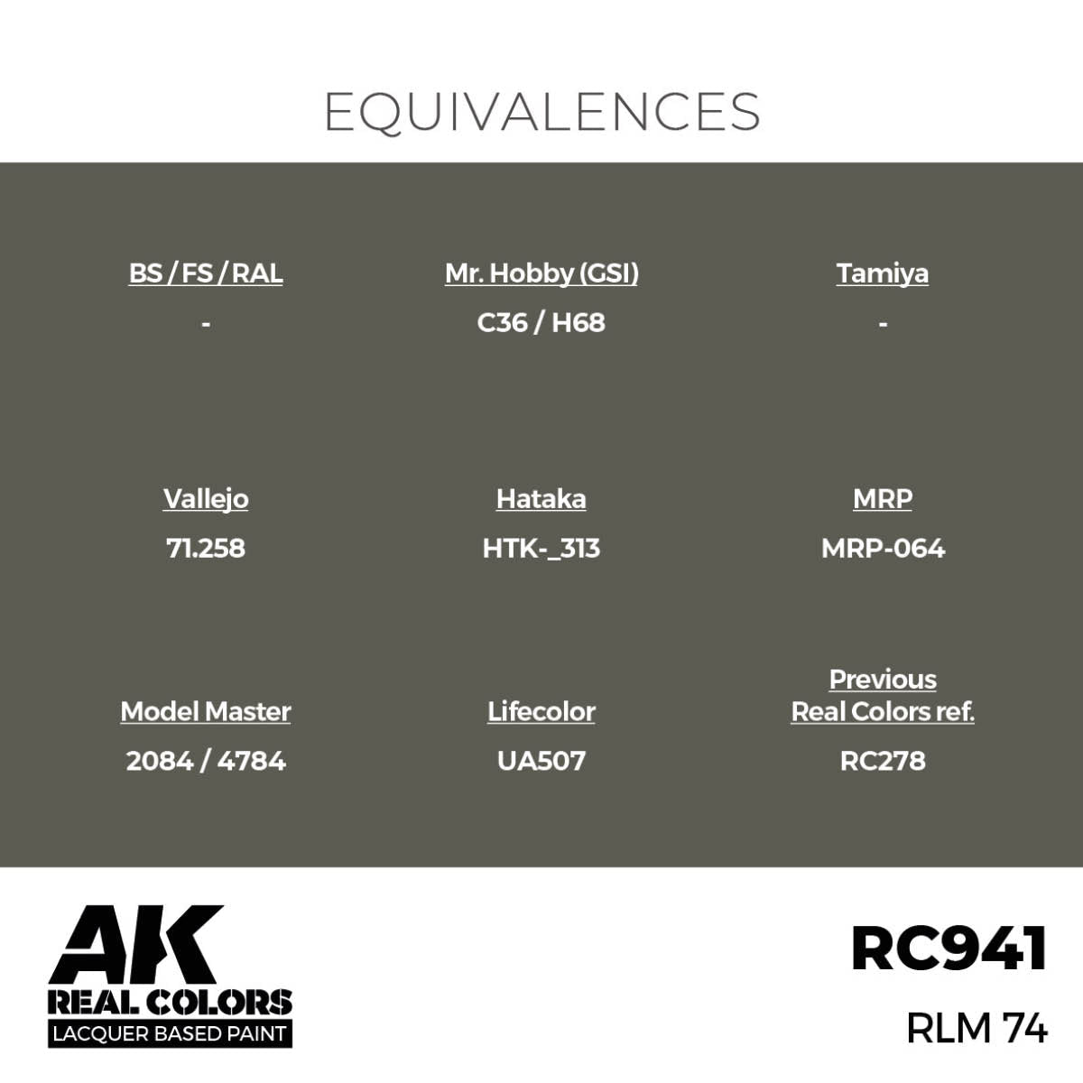 AK Interactive Real Colors - RLM 74 - Loaded Dice