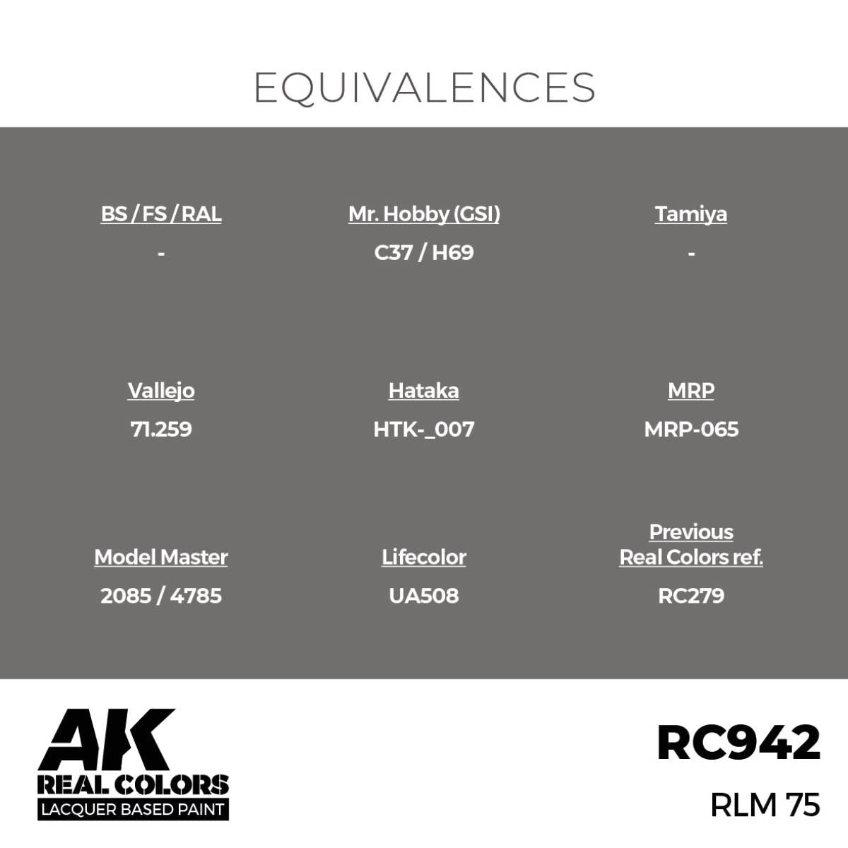 AK Interactive Real Colors - RLM 75 - Loaded Dice