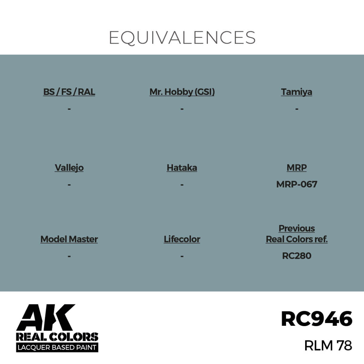 AK Interactive Real Colors - RLM 78 - Loaded Dice