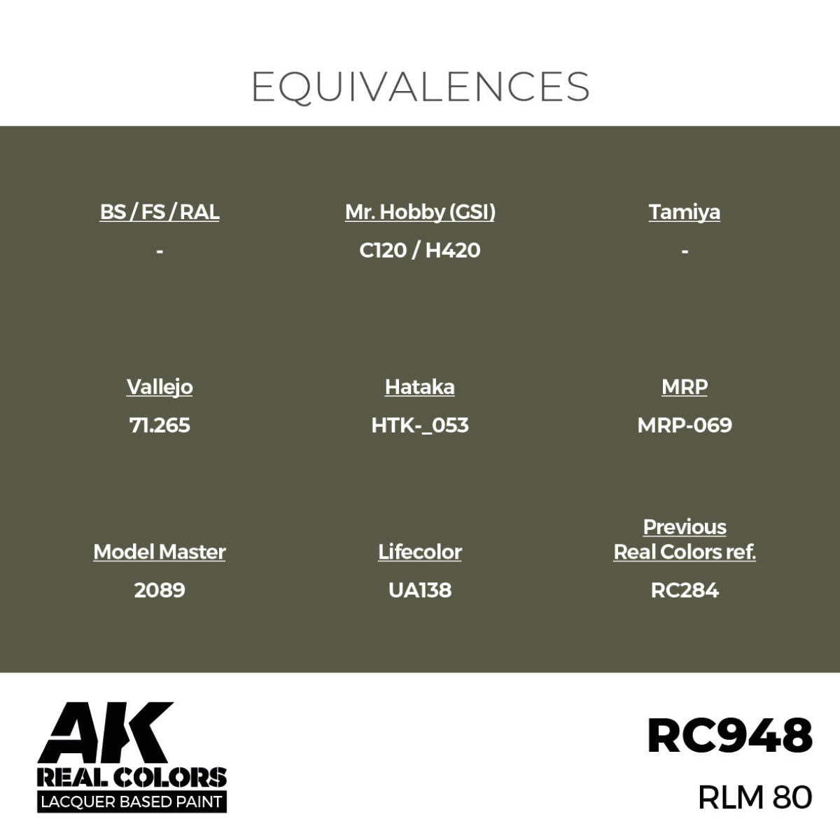 AK Real Colors RLM 80 RC948 equivalence chart for Vallejo, Tamiya, Mr. Hobby and more