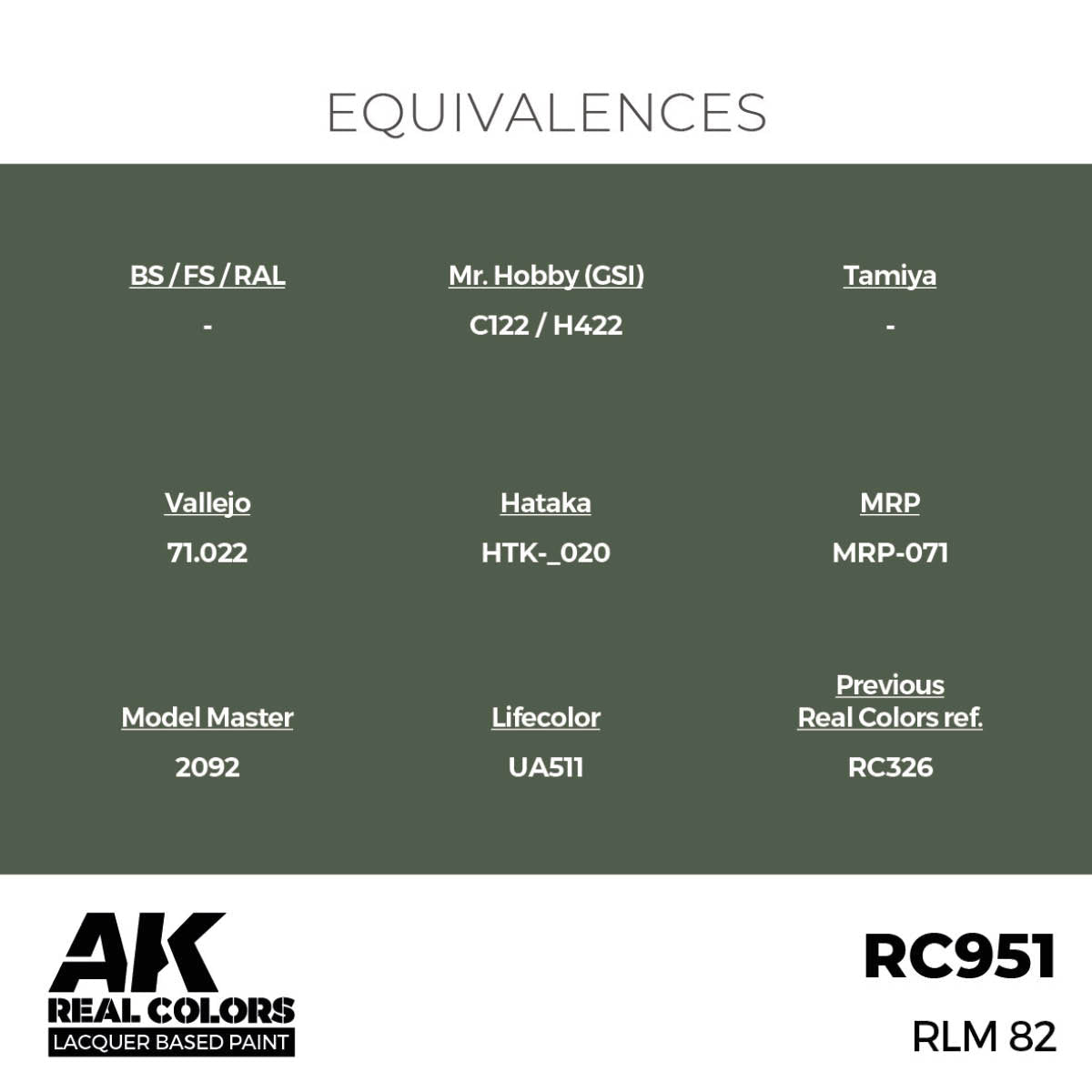 AK Interactive Real Colors - RLM 82 - Loaded Dice
