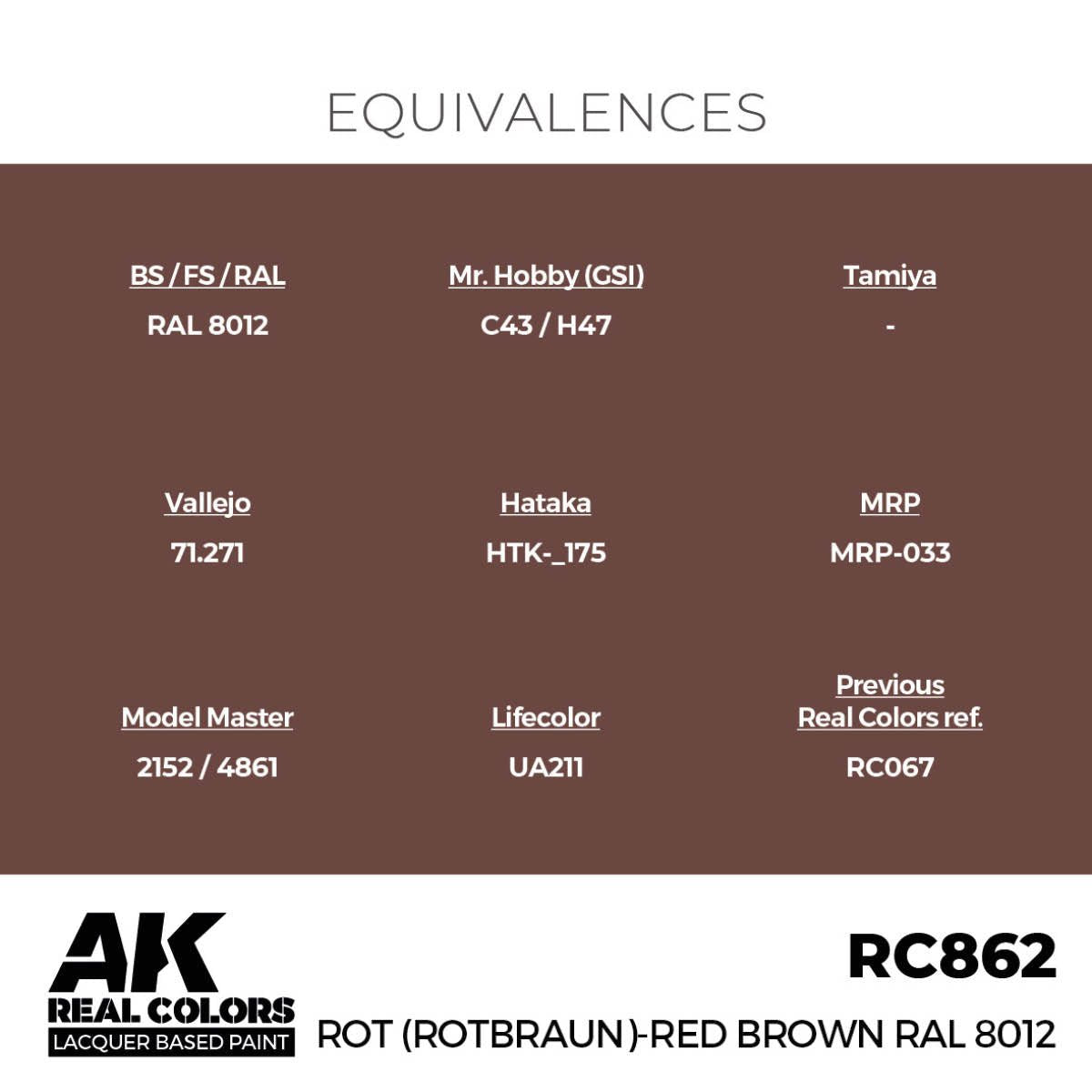 AK Interactive Real Colors Rot (Rotbraun) Red Brown RAL 8012 RC862 equivalence chart with matching paints from other brands