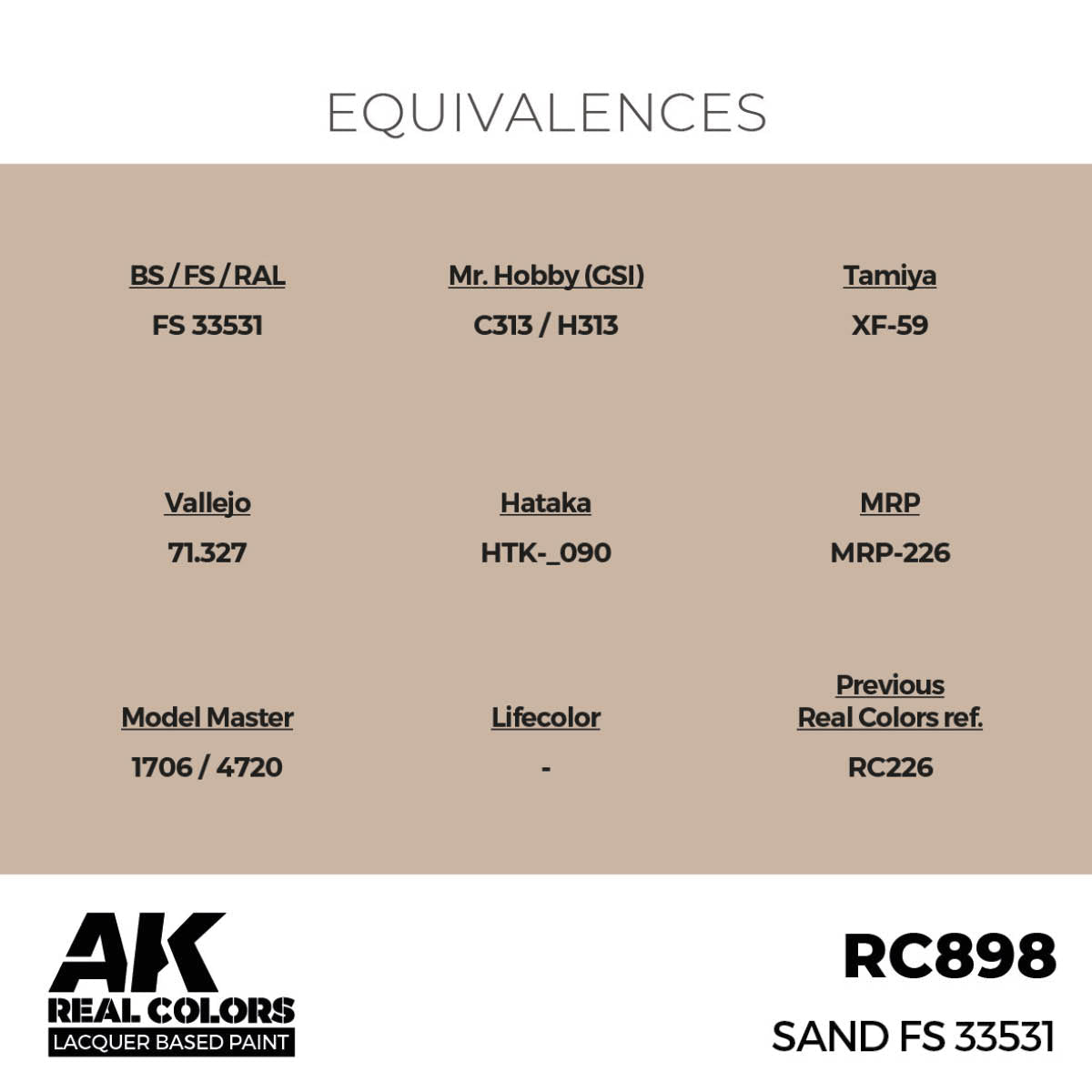 AK Interactive Real Colors - Sand FS 33531 - Loaded Dice