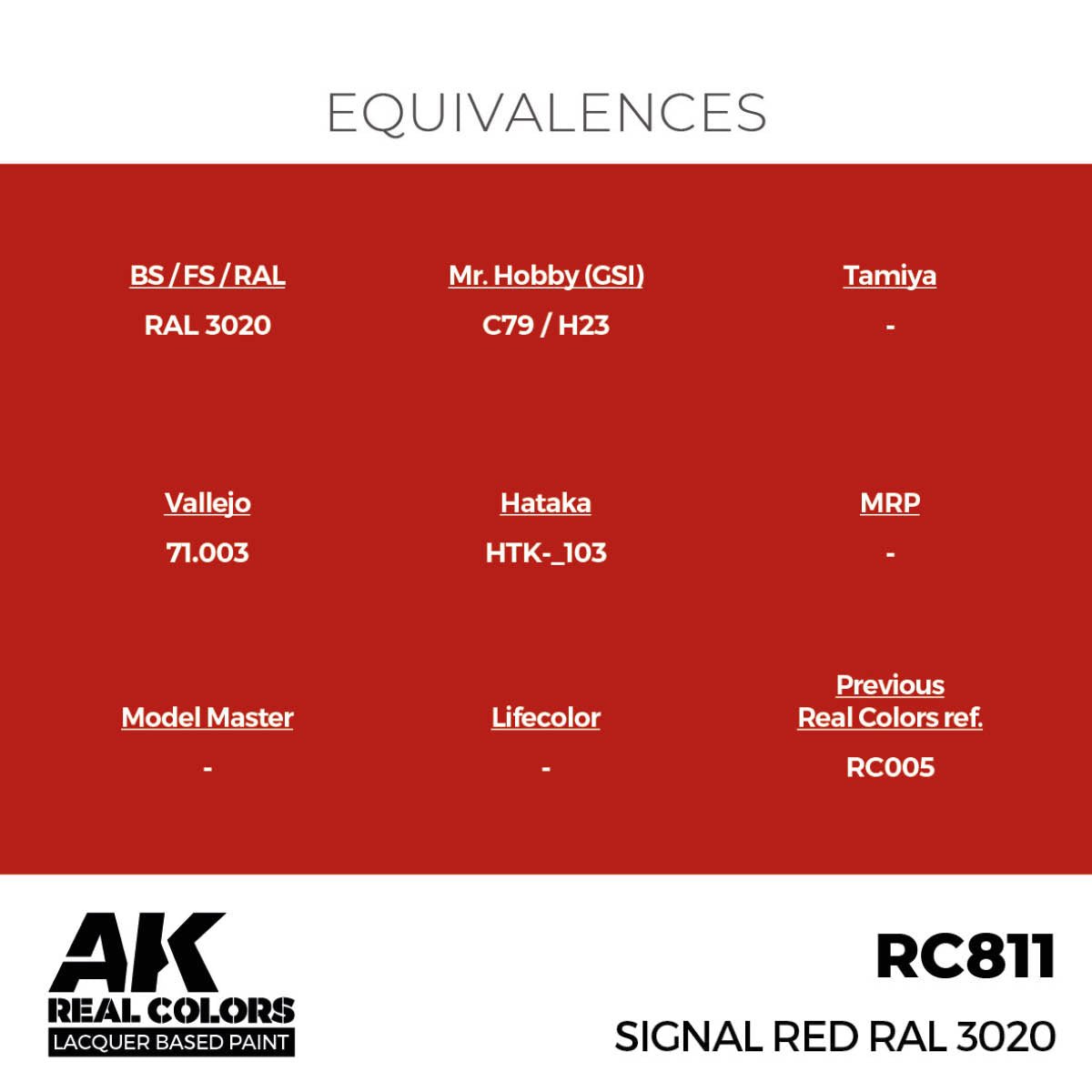 AK Interactive Real Colors - Signal Red RAL 3020 17ml. (RC811) - Loaded Dice
