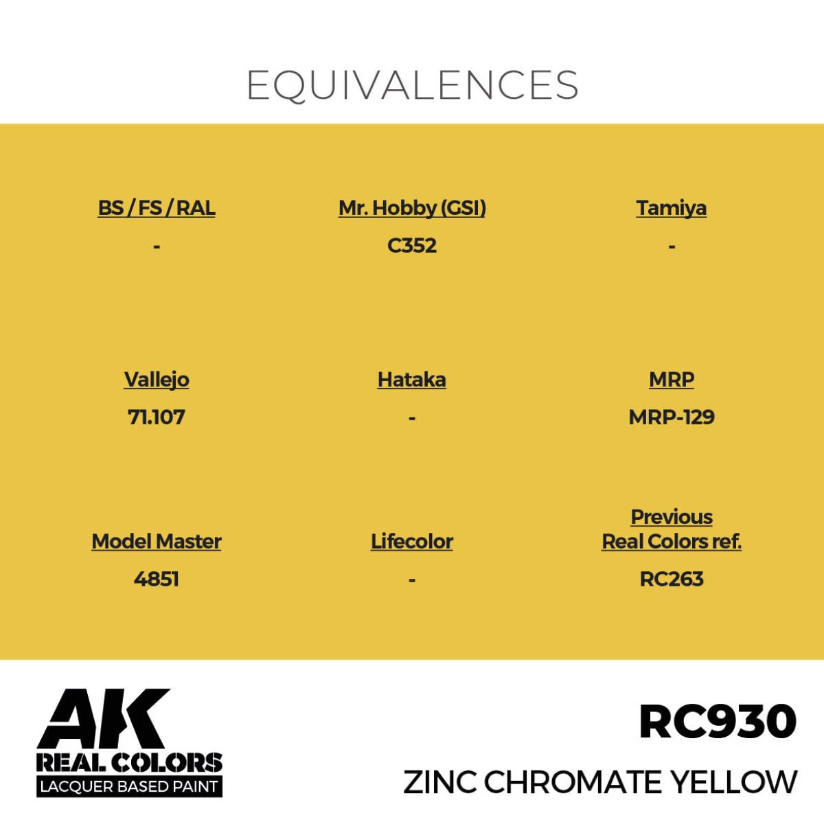 AK Interactive Real Colors - Zinc Chromate Yellow - Loaded Dice