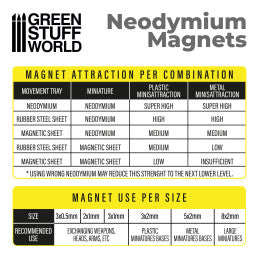 Green Stuff World - Neodymium Magnets 3x0'5mm - 50 units (N52) - Loaded Dice