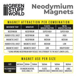 Neodymium Magnets 5x2mm - 50 units (N35) - Loaded Dice