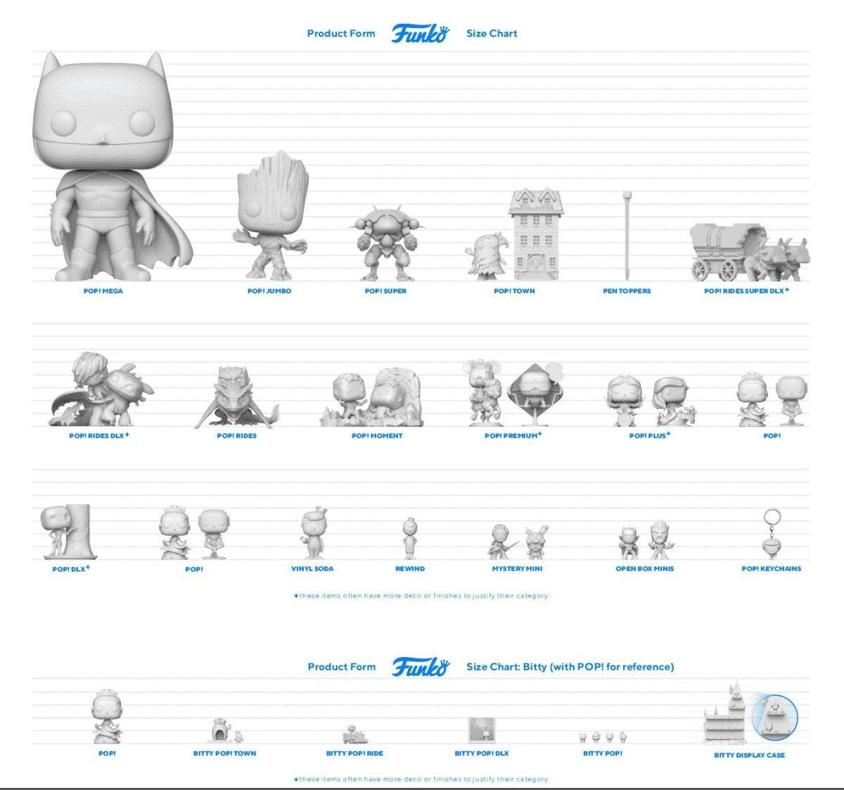Funko size chart comparing Pop! formats – Mega, Jumbo, Super, Town, Rides, Deluxe, Moment, standard Pop!, Mystery Minis and Keychains – plus Bitty Pop! sizes with a standard Pop! for reference