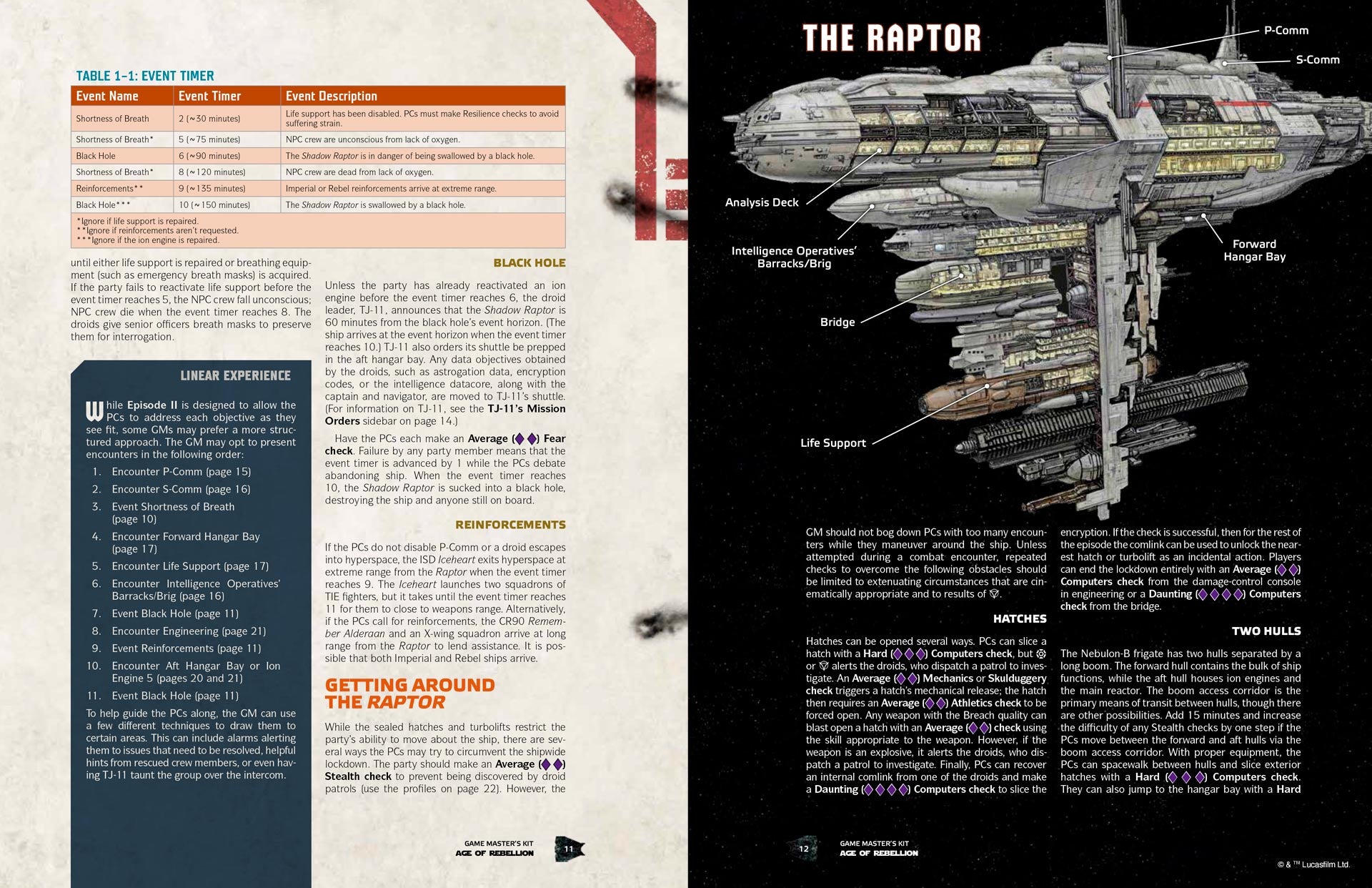 Star Wars Age of Rebellion RPG: Game Master's Kit - Loaded Dice