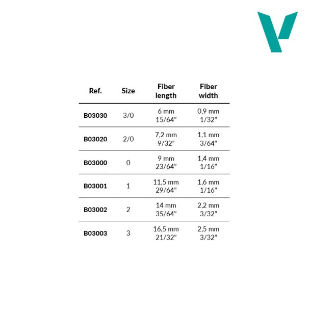 Vallejo AV Precision - Round Synthetic Brush, Triangular No. 3 - Loaded Dice