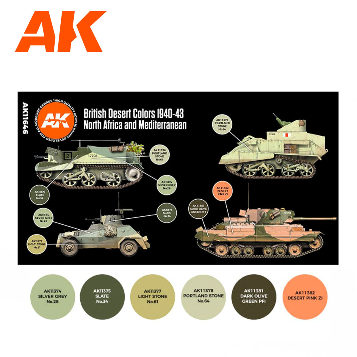 AK Interactive 3rd Gen AFV Paint Set - British Desert Colors N. Africa & Mediterranean 1940-43 - Loaded Dice