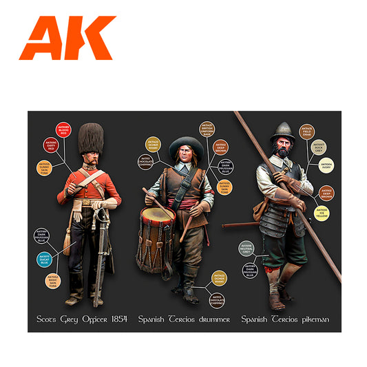 AK Interactive Signature Set - Historical Figures XVI-XVIII by Pepe Gallardo AK11762 - Loaded Dice