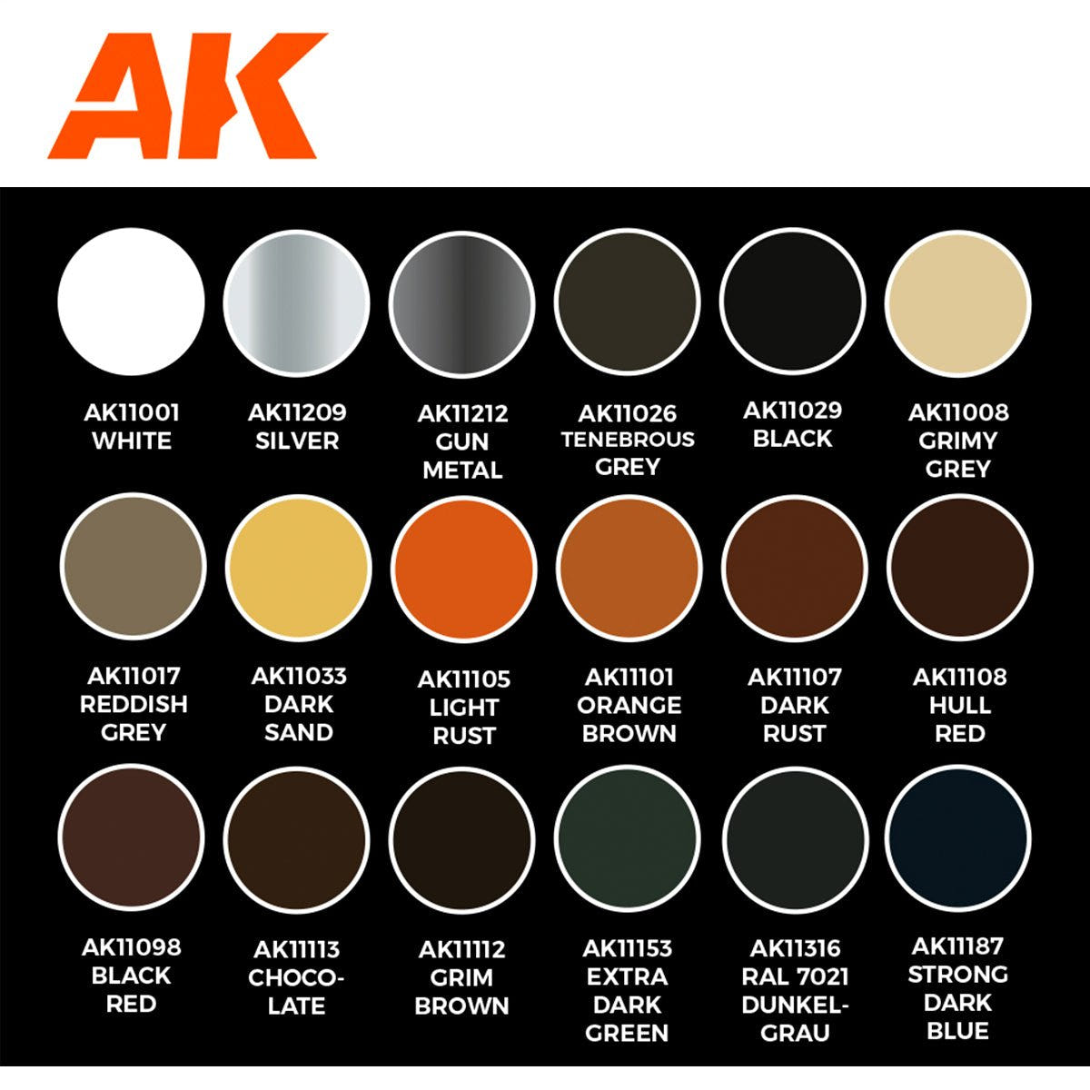 AK Interactive Signature Set - Total Chipping by Kristof Pulinckx AK11767 - Loaded Dice