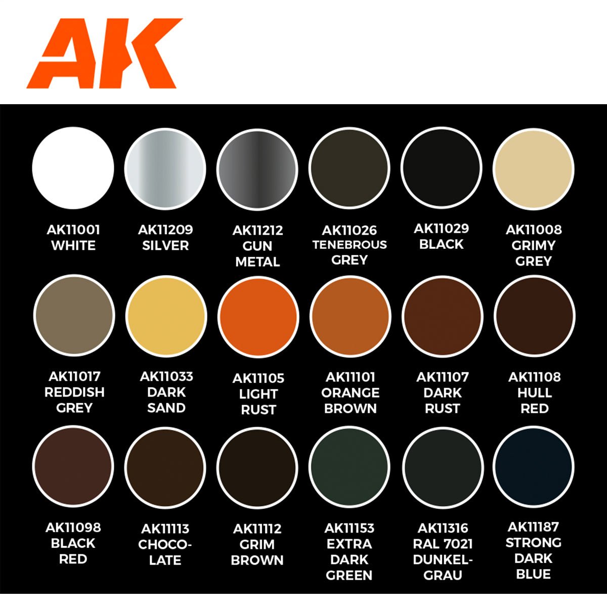 AK Interactive Signature Set - Total Chipping by Kristof Pulinckx AK11767 - Loaded Dice